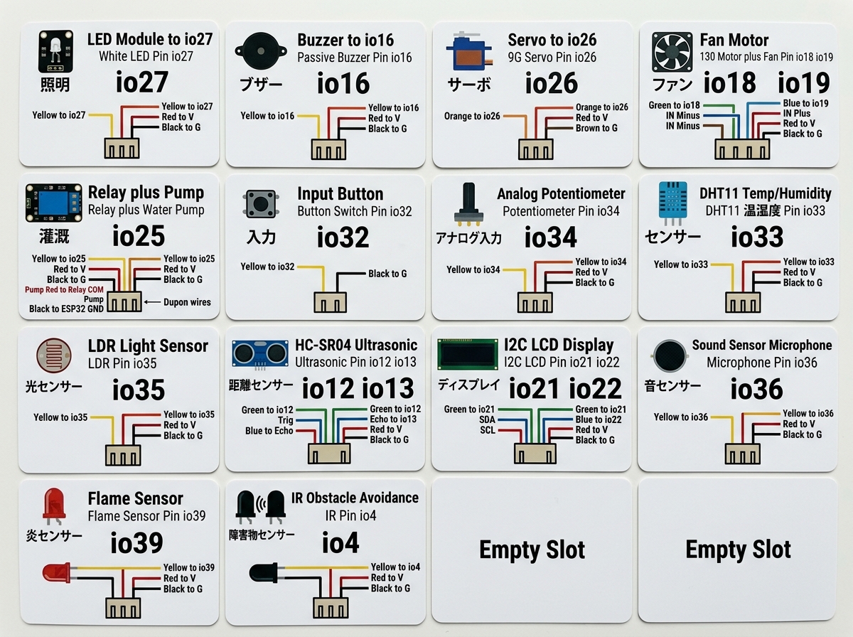 ESP32 Smart Farm モジュール別配線カード