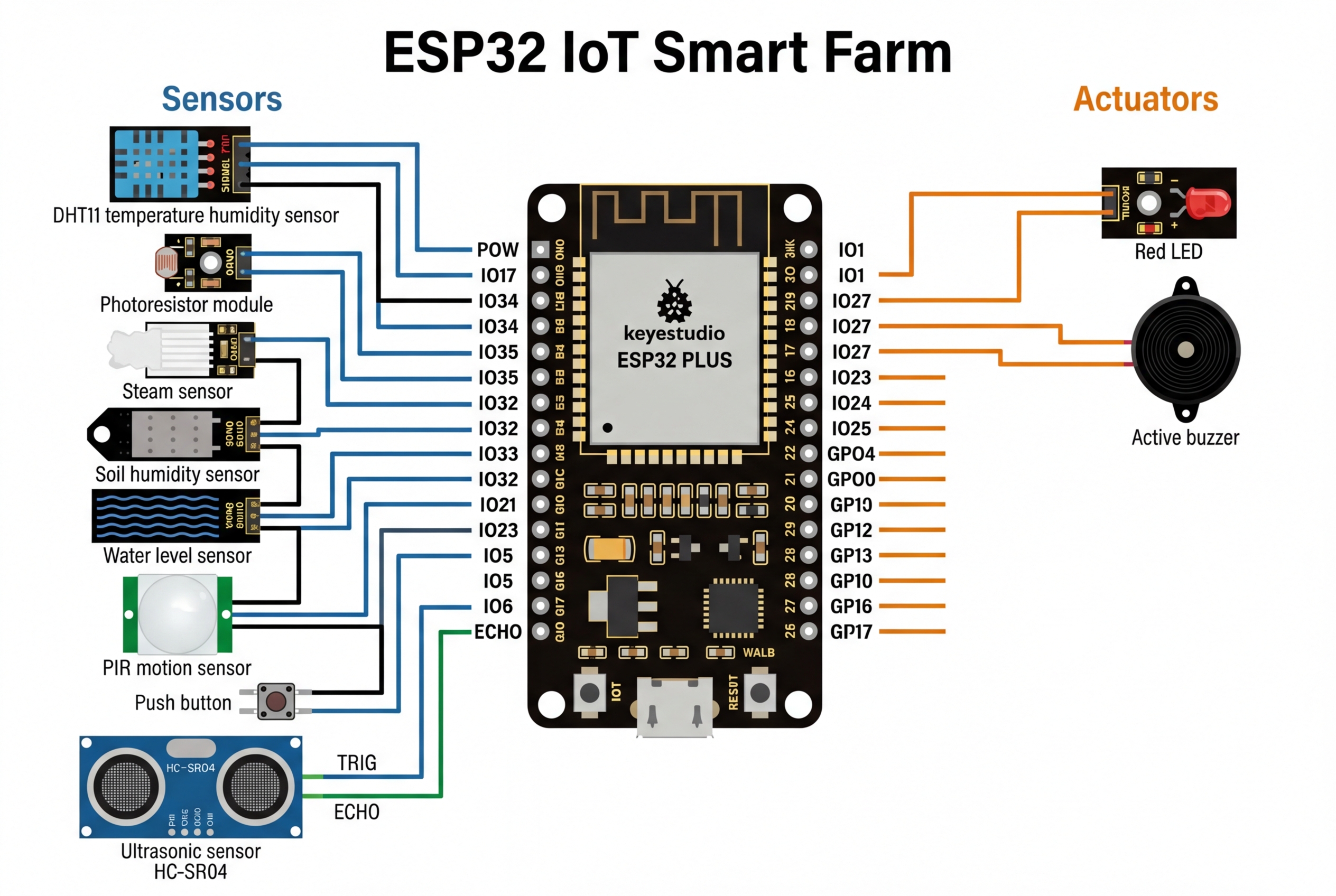 ESP32 Smart Farm 全体配線図