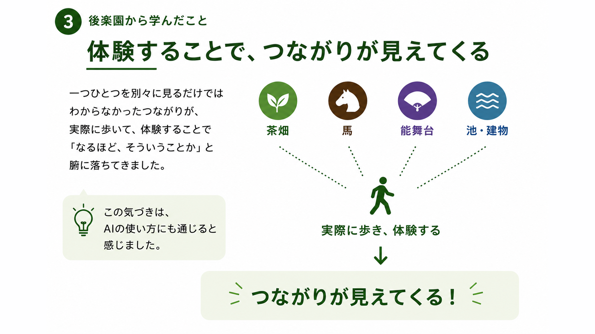 体験することでつながりが見えてくる