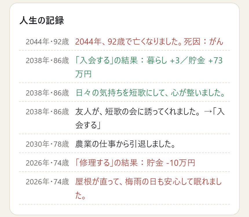 人生の記録。年ごとに起きたことが残る
