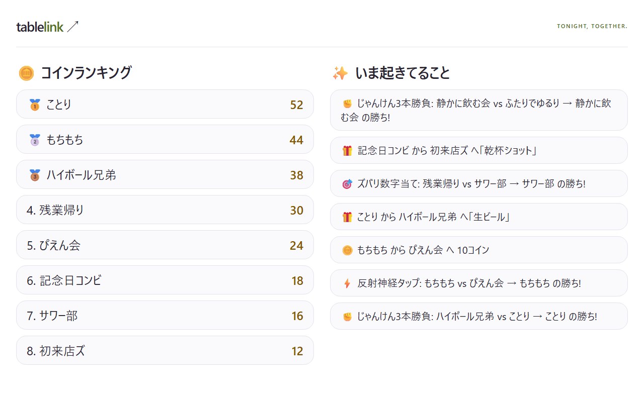 店内のモニター。コインのランキングと、いま起きていること