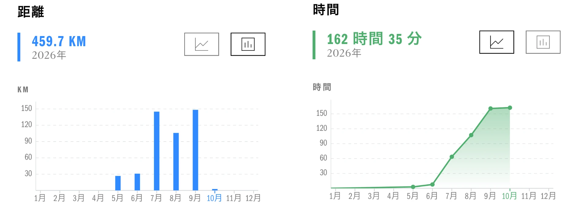 歩いた記録(アプリの画面)。今年は459.7km・162時間35分