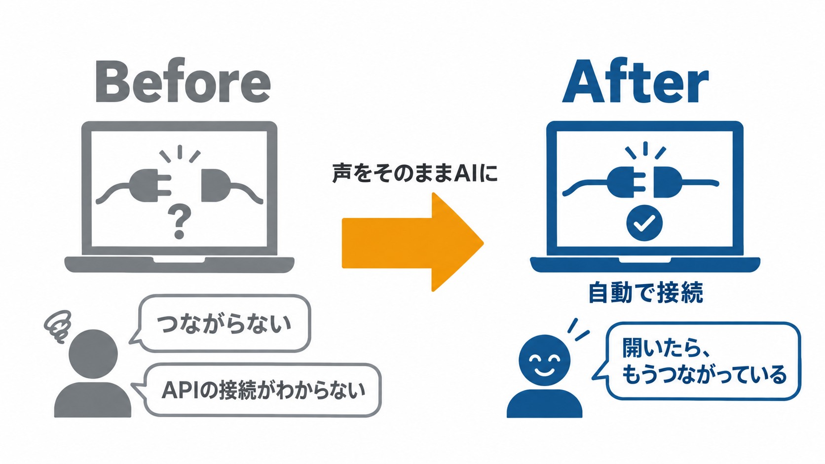 FolderOS 接続のBefore/After
